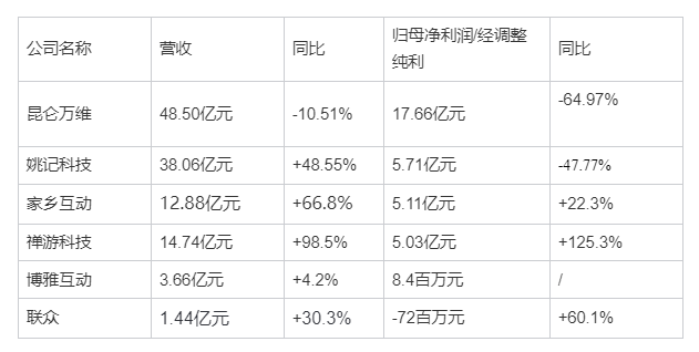 优乐平台app，半个月股价翻倍，棋牌游戏厂商去年逆势利润大涨