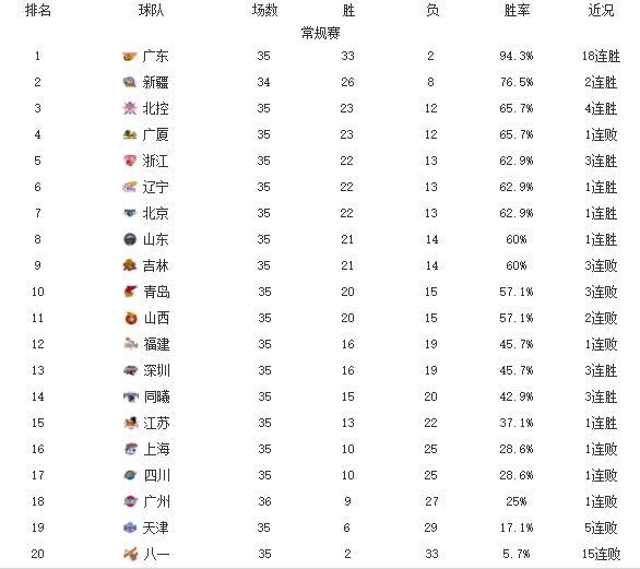 最新网投排行(十大正规网投排名)