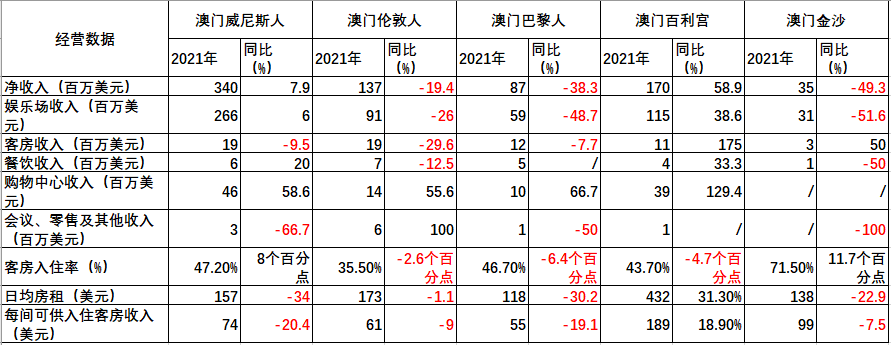 关于金沙澳门官网的信息