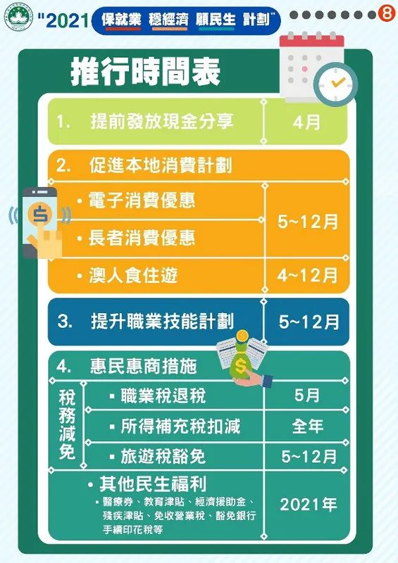 澳门现金分享网官网(澳门现金分享计划2020)