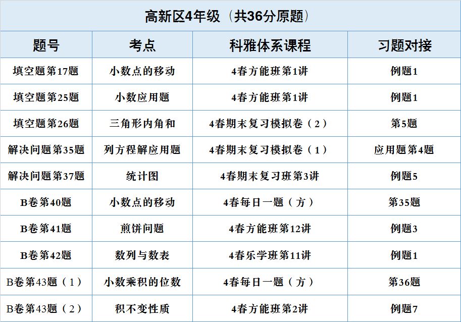 存送是什么意思(送存和开出)