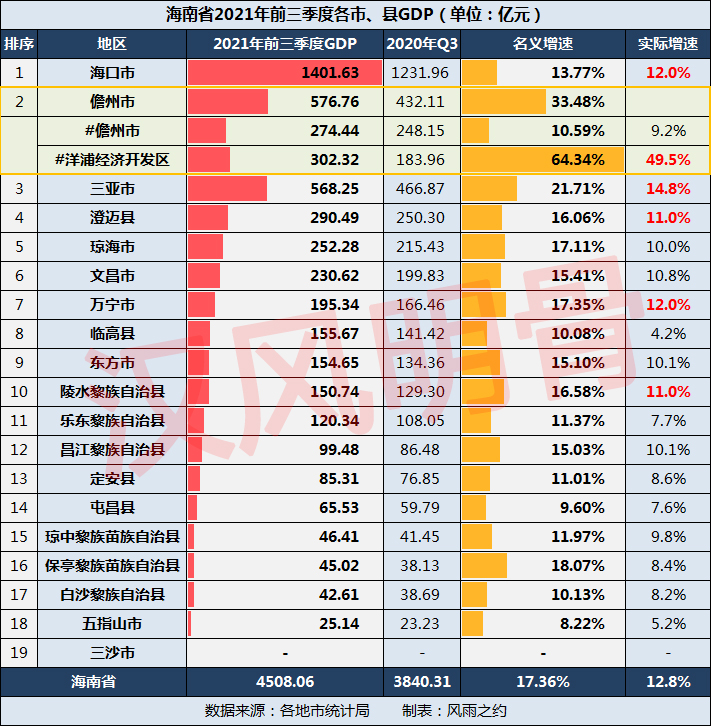 网站排名首页前三位(网站排名首页前三位怎么弄)