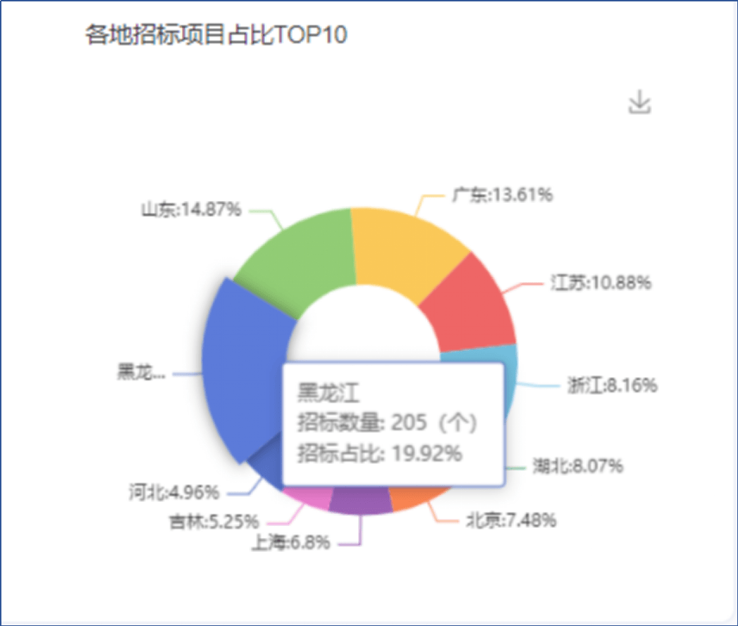 网站排名首页前三位(网站排名首页前三位怎么弄)