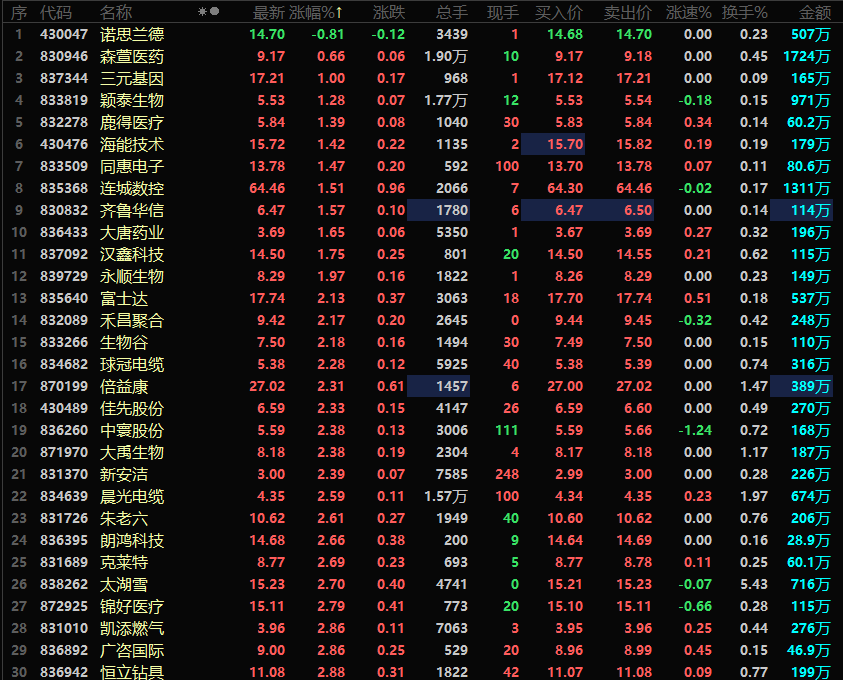 筹码全绿可以买入吗(筹码分布都是绿的说明什么)