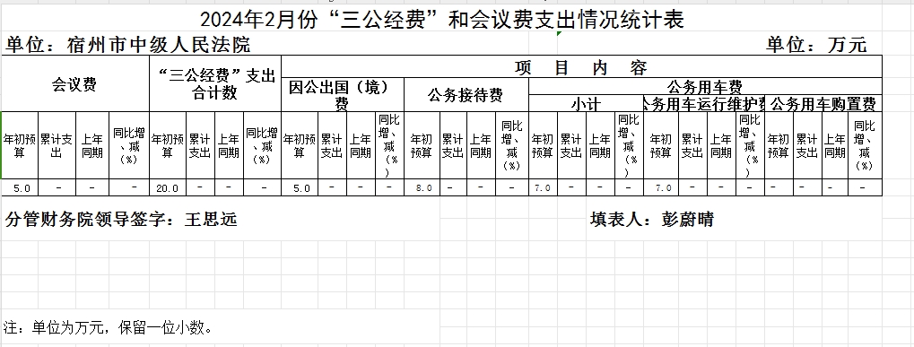 中国三公消费世界第一(2020年中国三公消费)