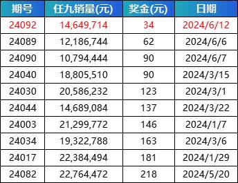 新浪足彩(新浪足彩胜负彩)