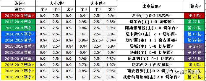 足球大小球怎么买(足球大小球怎么买才会赢)