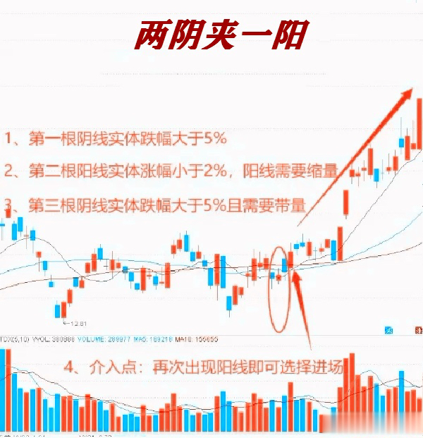 洗盘手法(头顶3柱香是妖股洗盘手法)