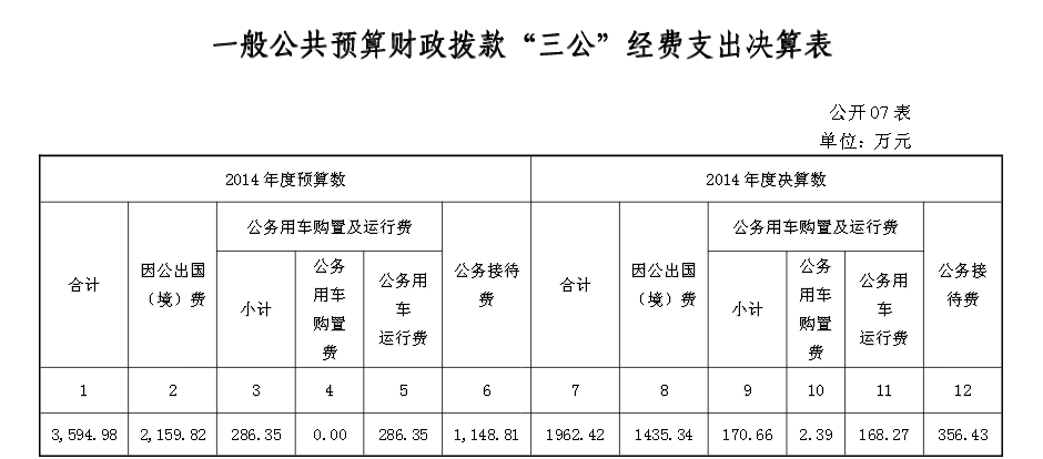 三公大小怎么比(三公大吃小什么规则)