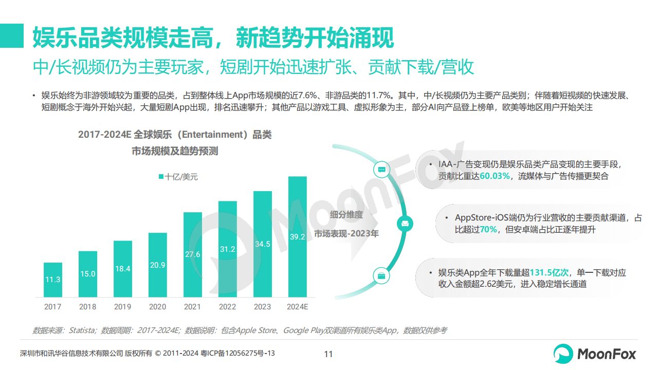 娱乐应用(娱乐应用英文)