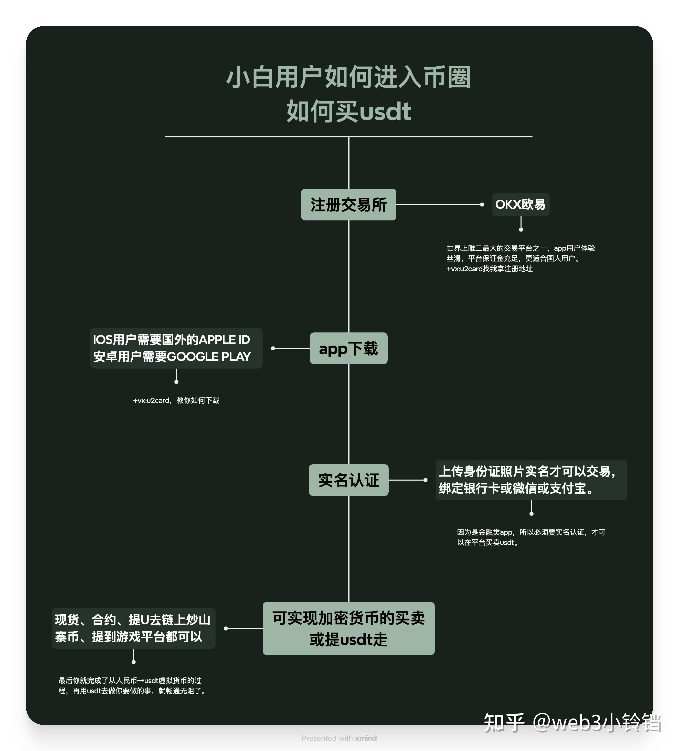 网赌的人怎么自救(网赌我该怎么拯救自己)